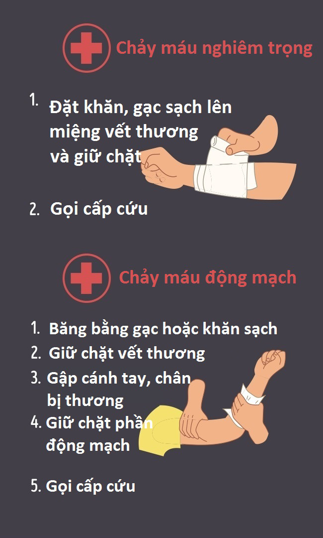 Read more about the article Một số kỹ năng cần biết trong các tình huống khẩn cấp